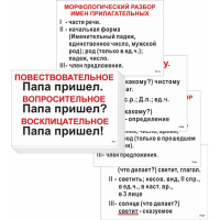 Фото товара - Опорные таблицы по русскому языку для начальной школы (56 таб.) А3