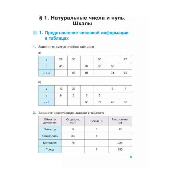 Большое фото товара - Математика 5 класс Рабочая тетрадь Ткачева М.В. (базовый уровень) (к учеб. Виленкина Н.Я.) (+цифровой код), (Просвещение, 2024-2025), Обл, c.96, 000000739. Вариант №2